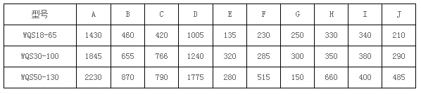 �Pʽ�����Y���g����(sh��)