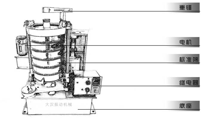 �ē��Y�Y(ji��)��(g��u)